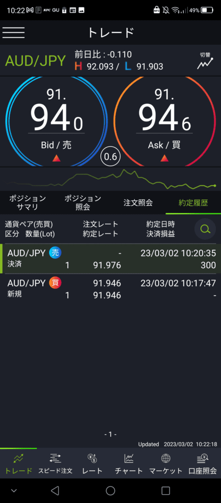 Dmm Fxアプリトレード画面