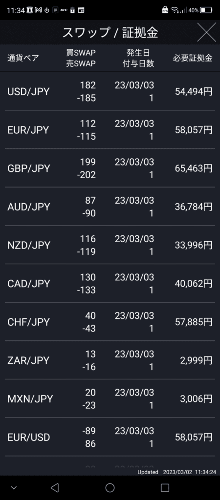 Dmm Fx必要証拠金